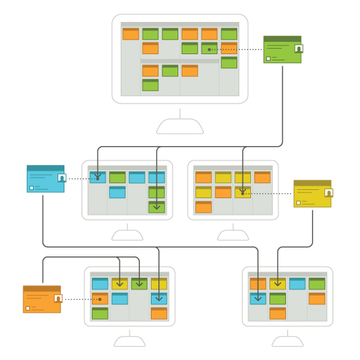  AgilePlace multi-board connections 